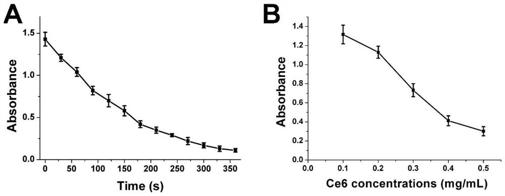 Preparation of Ce6 loaded on lipid-coated calcium carbonate carrier as well as preparation method and application of preparation