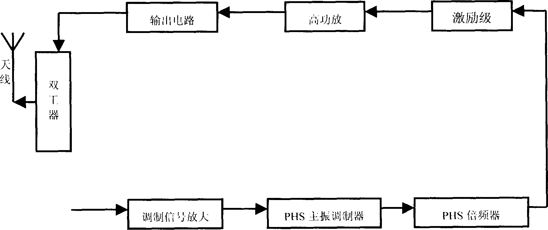 Multifunctional intelligent communication terminal system of fixed communication network