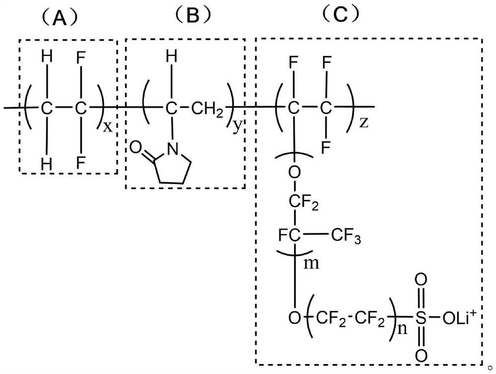 Hydrophilic lithium sulfonate terpolymer and preparation method thereof