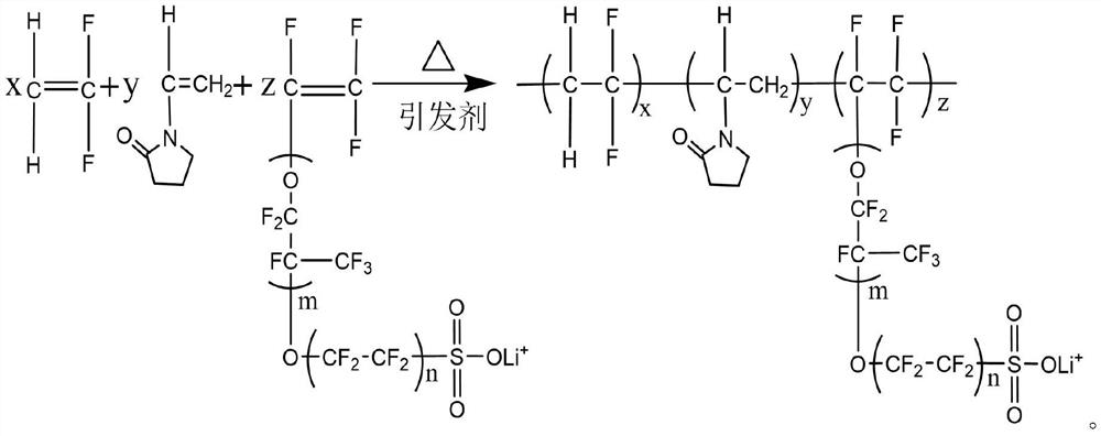 Hydrophilic lithium sulfonate terpolymer and preparation method thereof