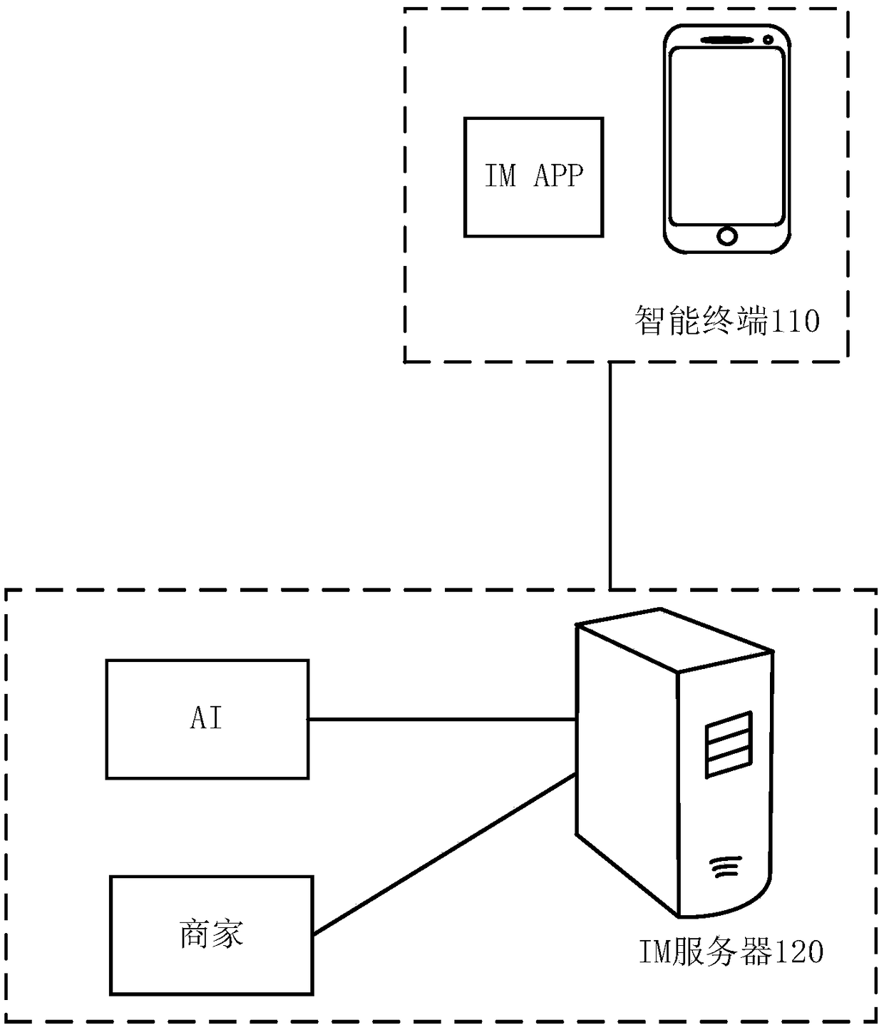 Group joining method and apparatus based on user location