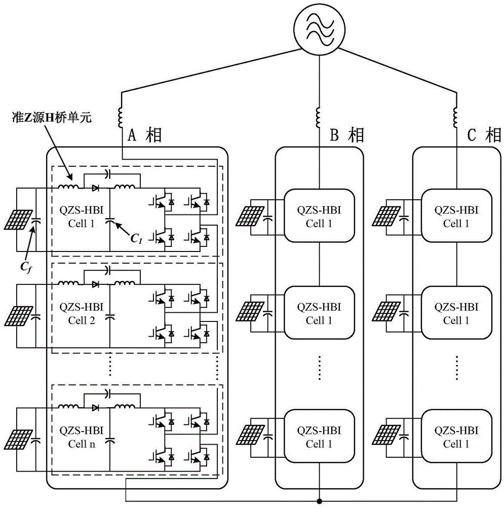 Quasi-Z-source cascaded multi-level photovoltaic grid-connected inverter control system and method thereof