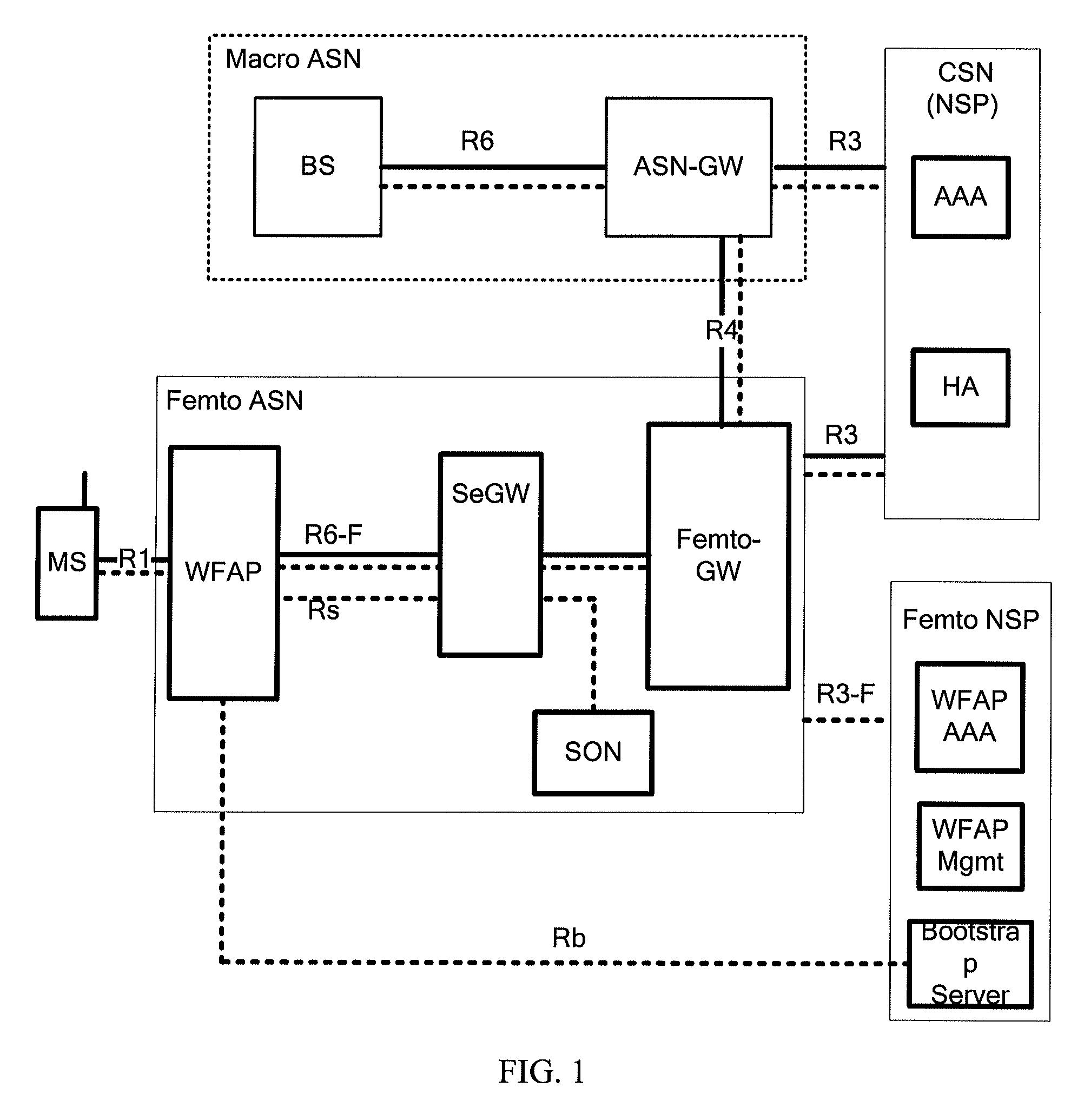 Method, device, and system for network exit or de-registration of femto base station