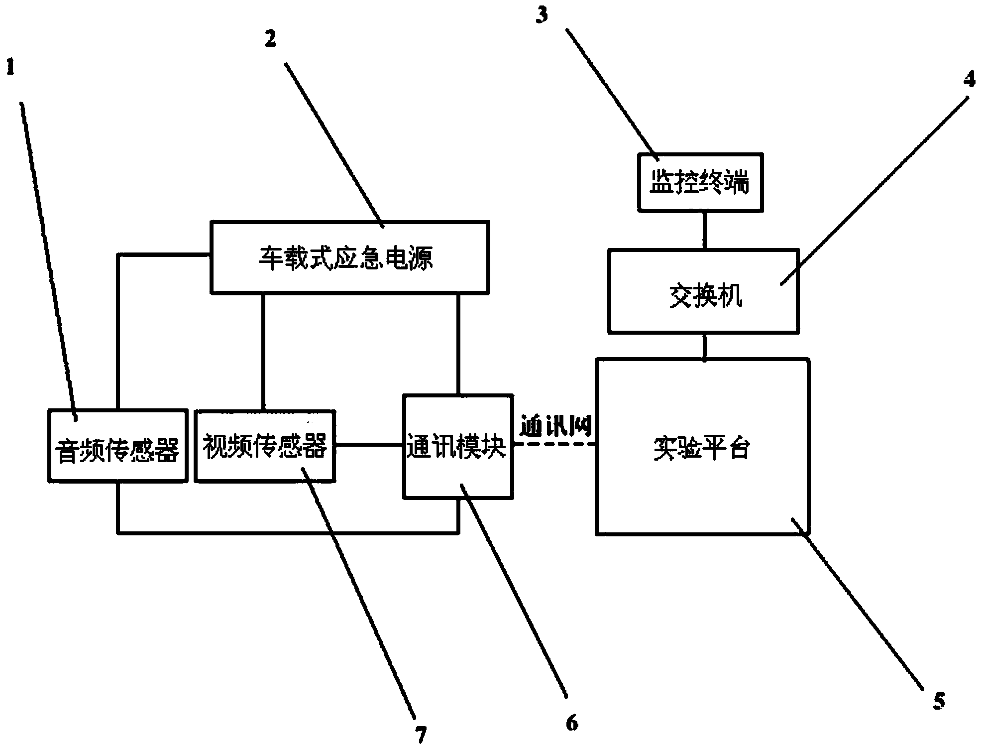 Intelligent command system for fire emergency disposal of electric transmission line