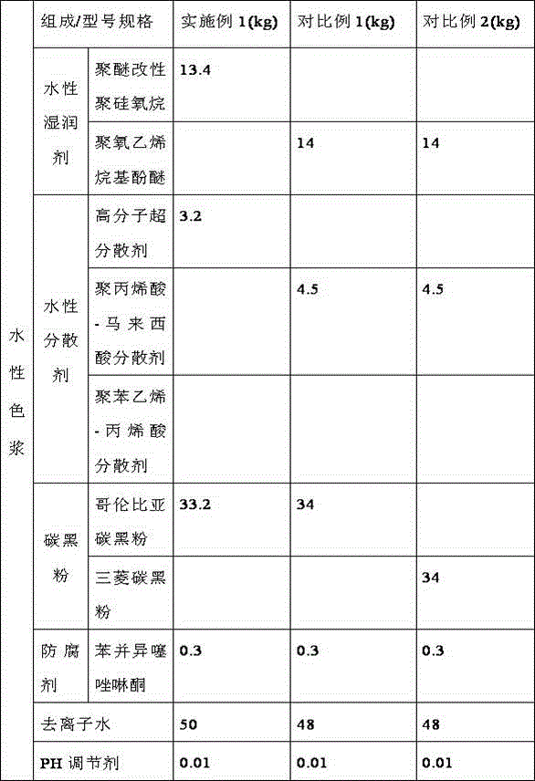 High-stability gel ink and production method thereof