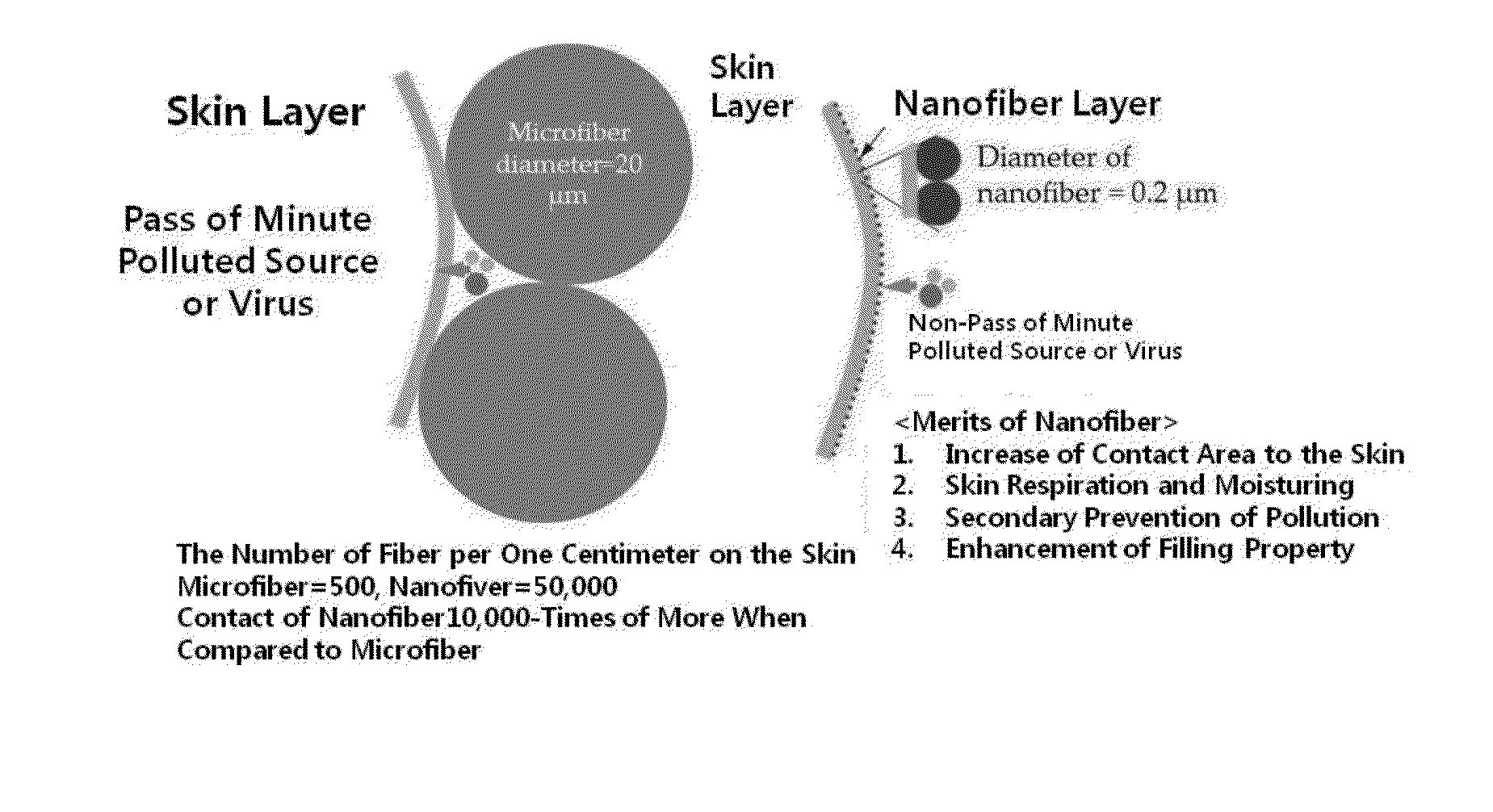 Cosmetic sheet formed from nanofiber with controlled dissolution velocity and method of manufacturing the same