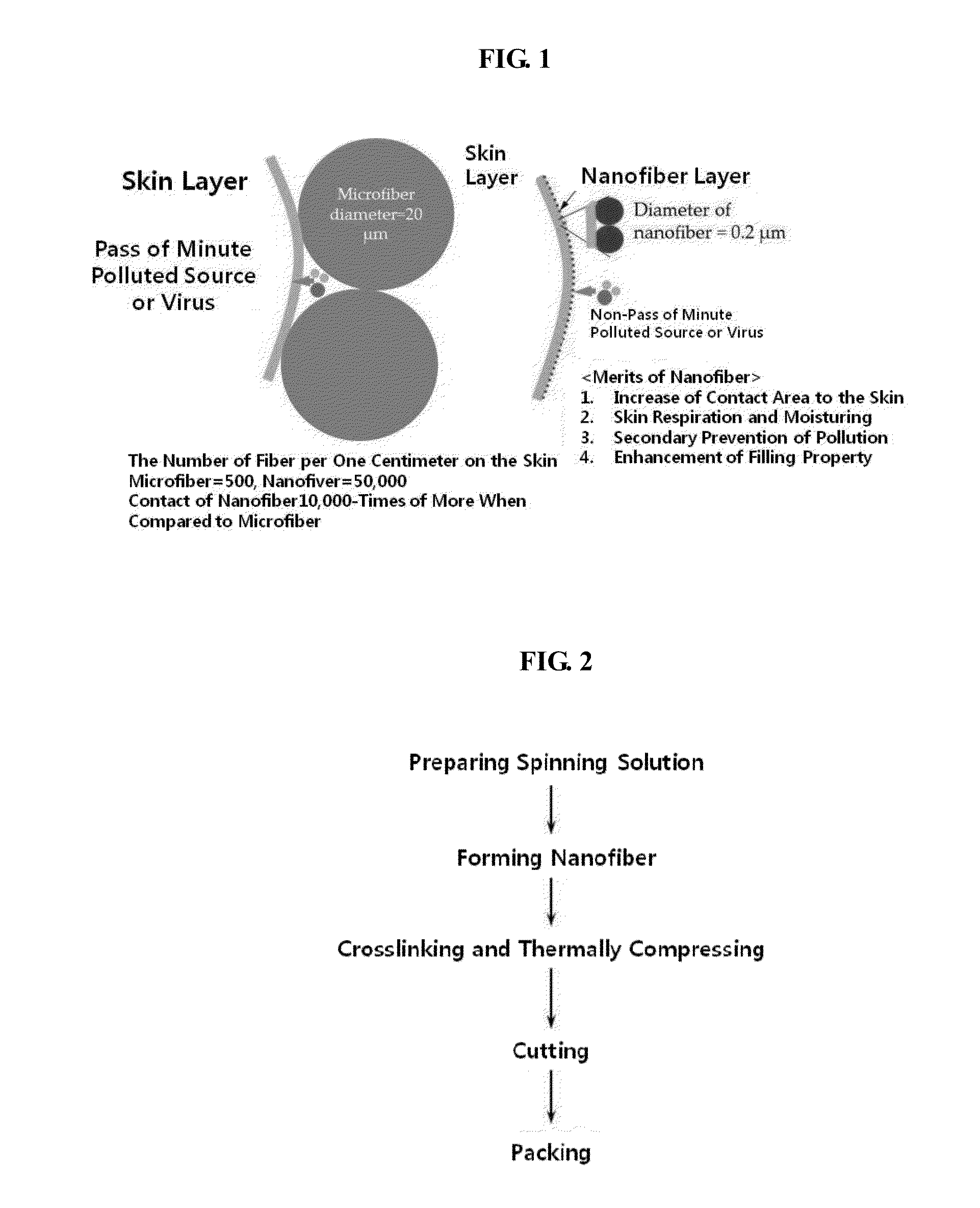 Cosmetic sheet formed from nanofiber with controlled dissolution velocity and method of manufacturing the same