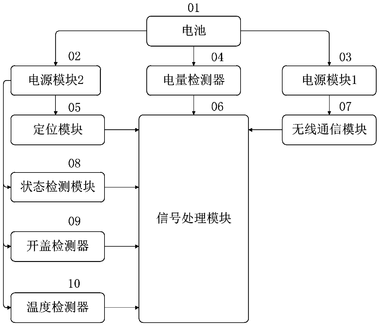 Intelligent monitoring device applied to anti-theft monitoring of trees