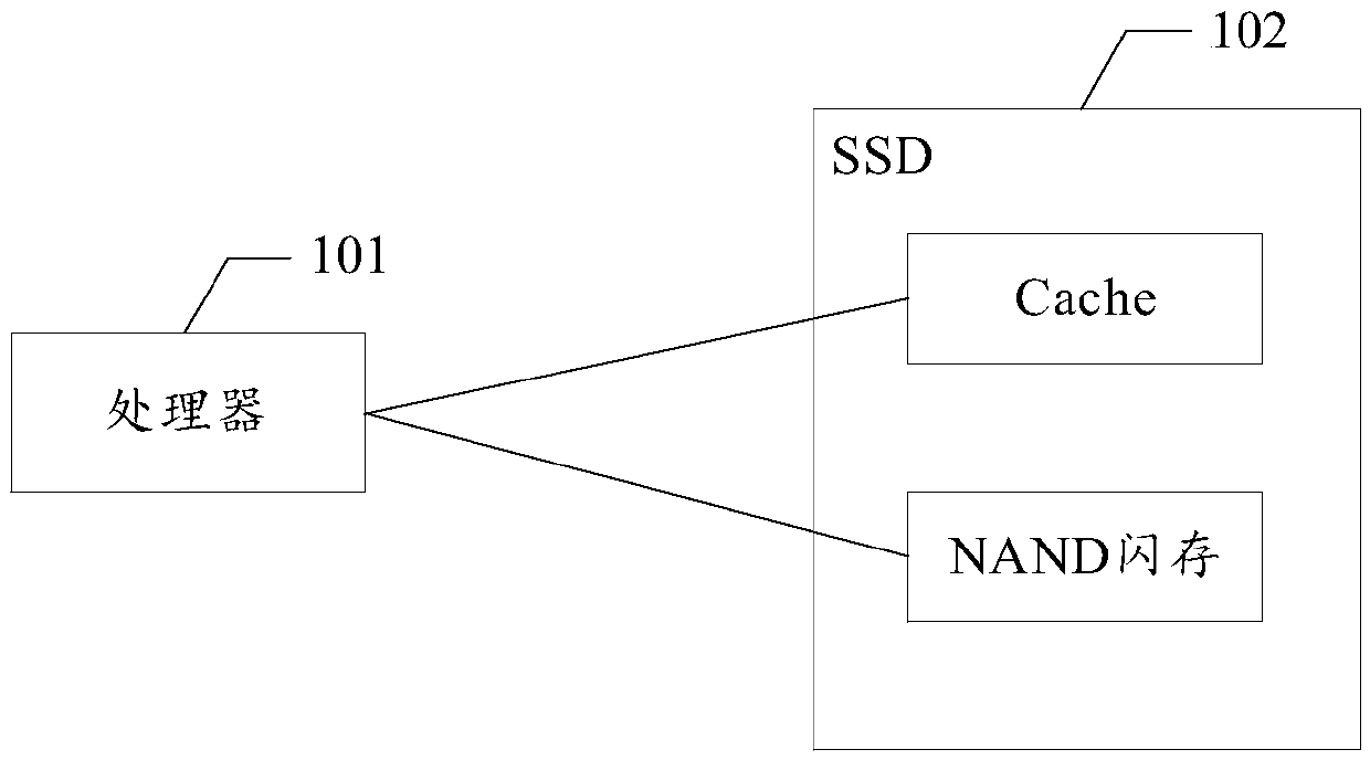 A method and apparatus for searching cache data