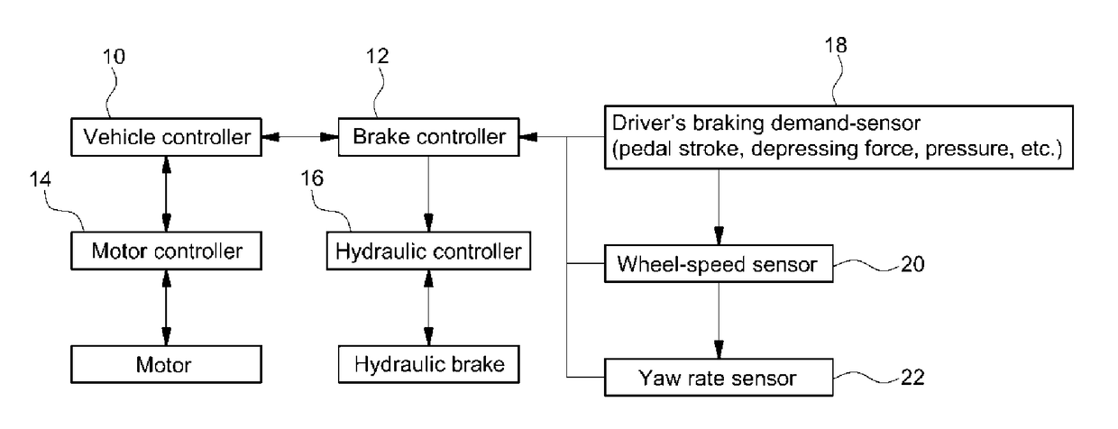 Rear wheel regenerative braking control system for vehicle and method therefor