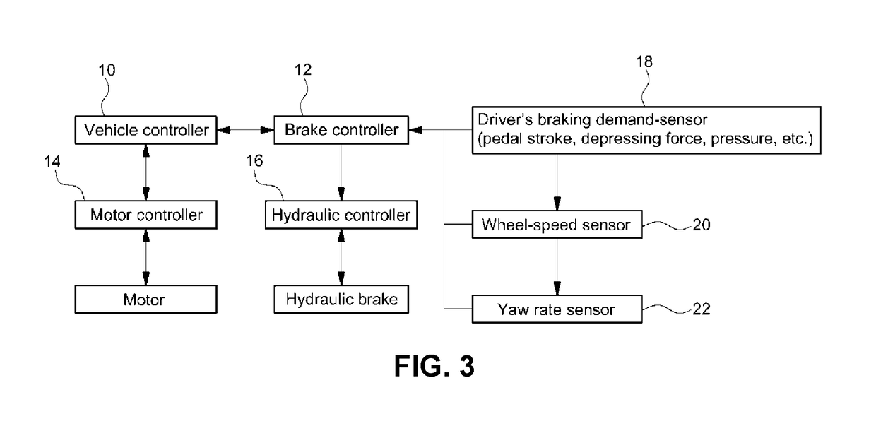 Rear wheel regenerative braking control system for vehicle and method therefor