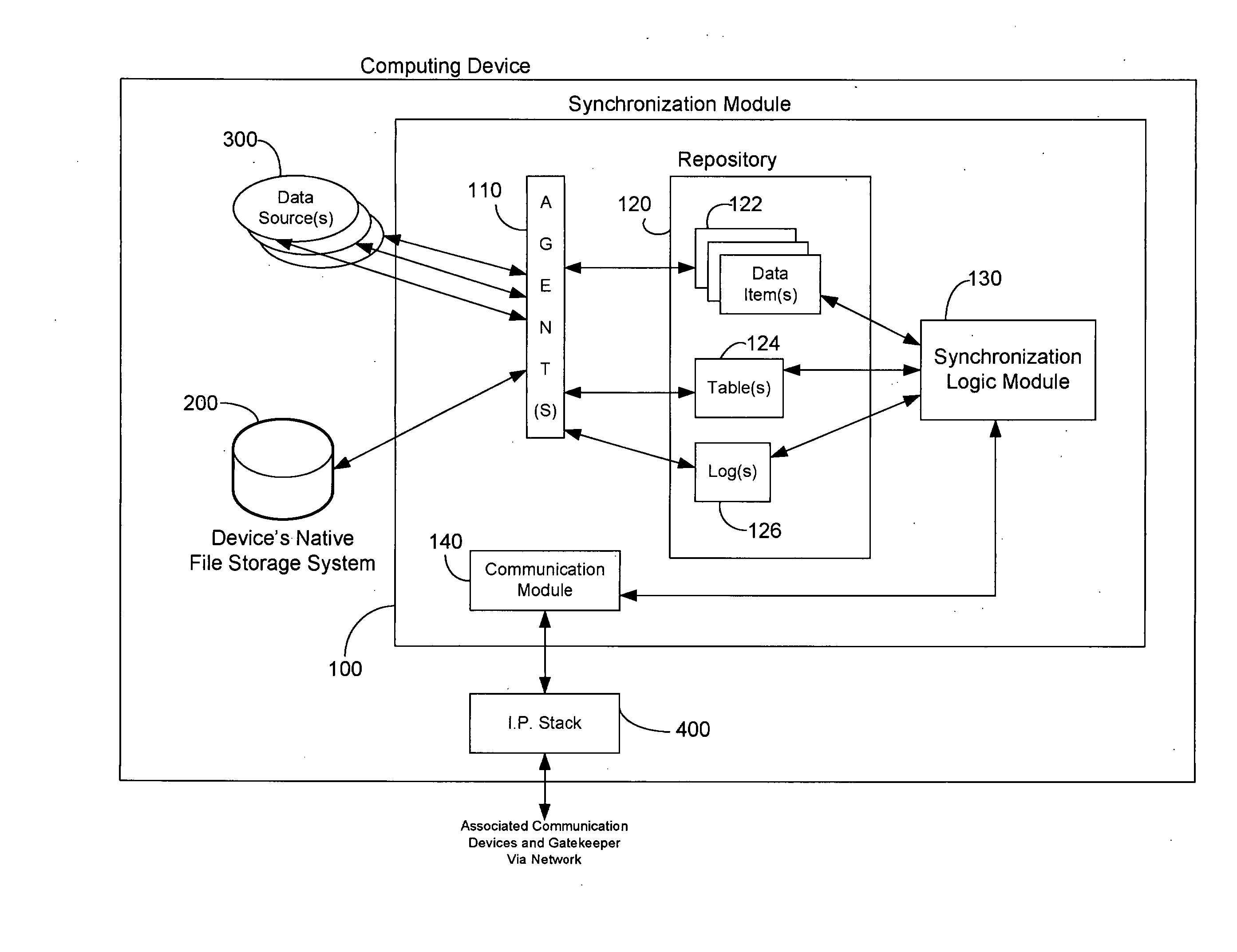 System and Method for the Synchronization of Data Across Multiple Computing Devices
