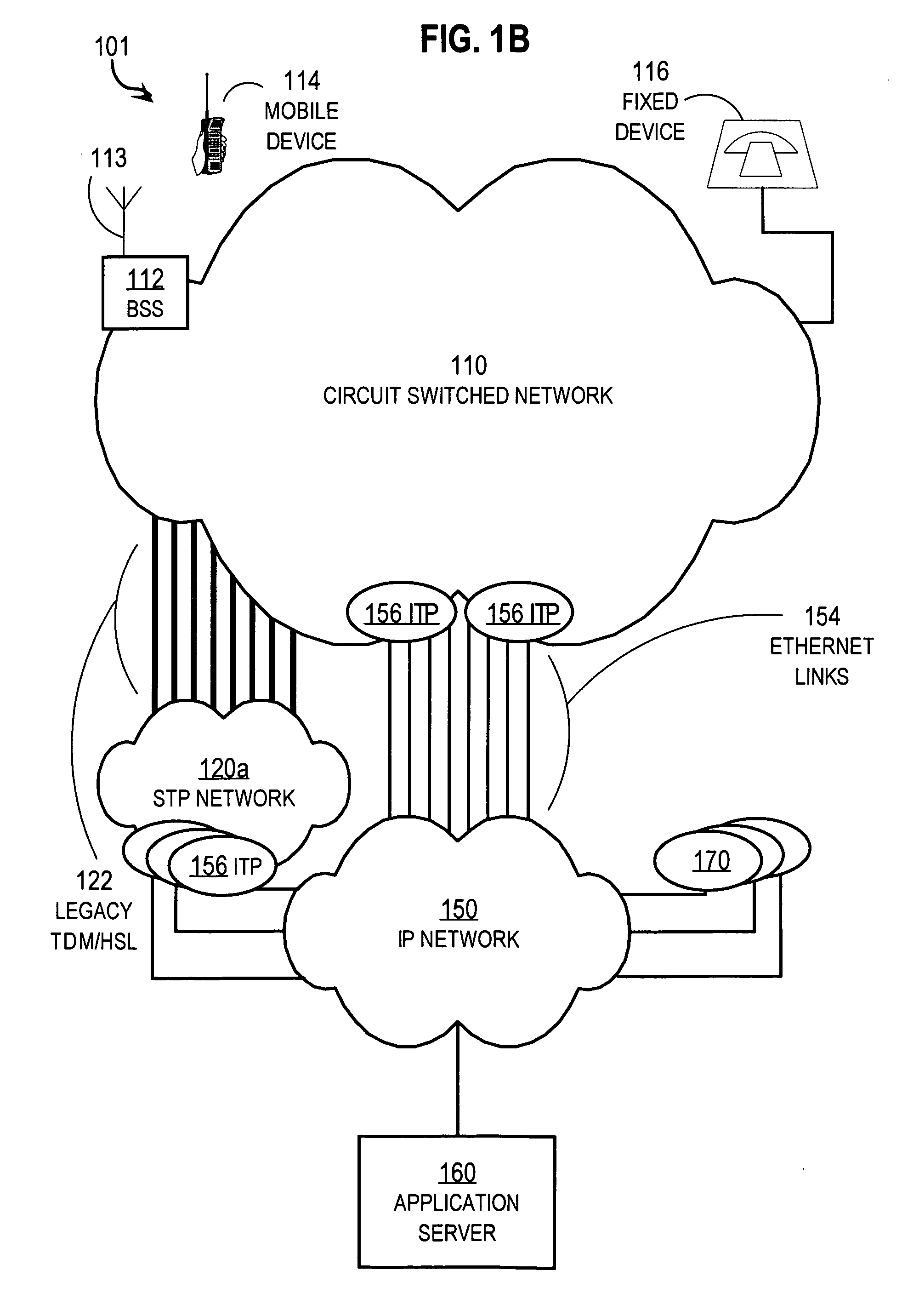 Techniques for integrated routing of call circuit signaling and the internet protocol