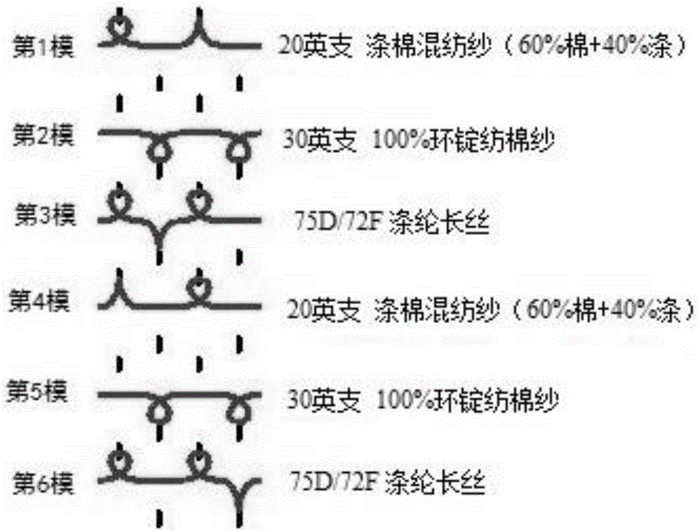 Double-layer knitting stitch type fleece and making method thereof