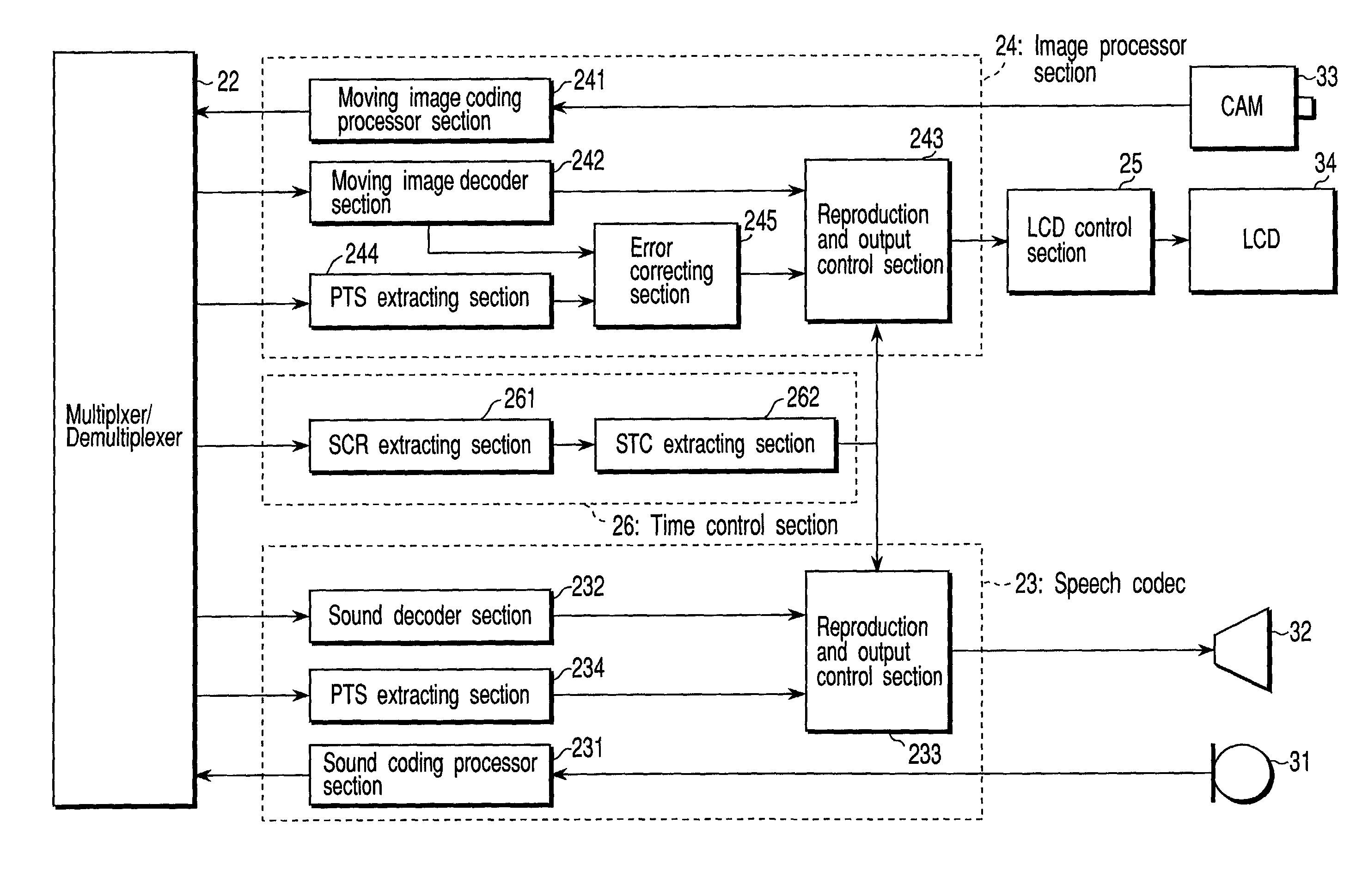 Moving image packet decoding and reproducing apparatus, reproduction time control method thereof, computer program product for controlling reproduction time and multimedia information receiving apparatus