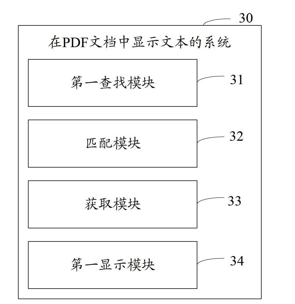 Method and system for displaying text in PDF (portable document format) document