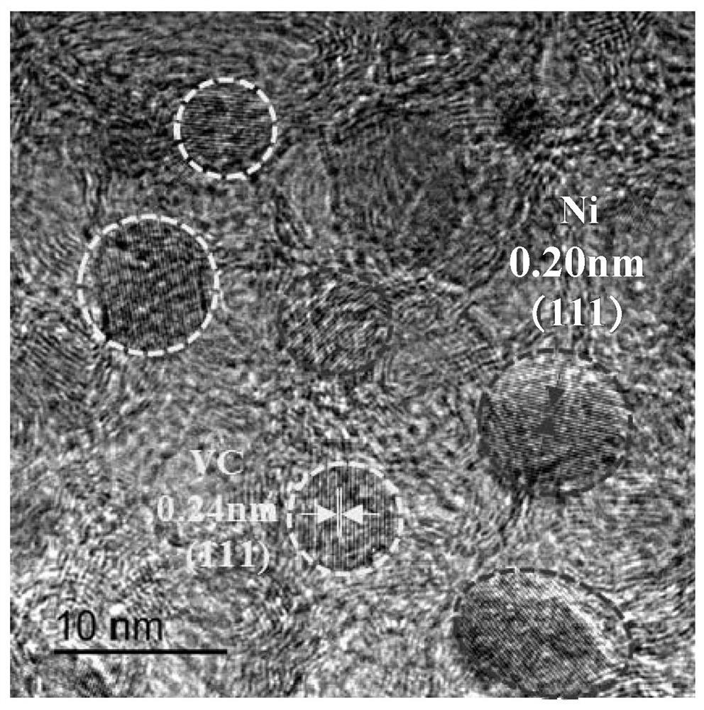 Nanometer nickel cluster and vanadium carbide particle modified ultrathin carbon layer composite material, and preparation method and application thereof