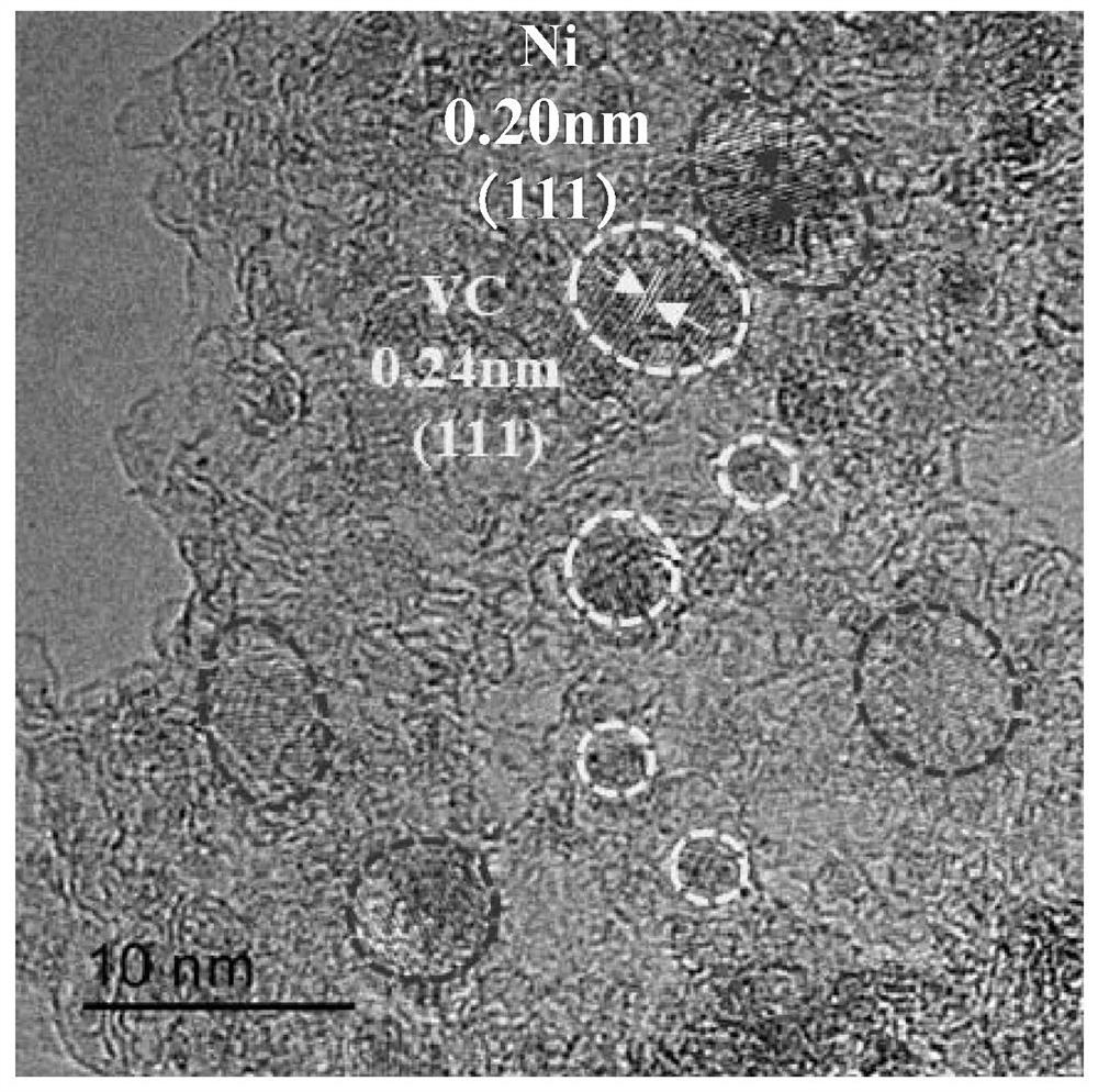 Nanometer nickel cluster and vanadium carbide particle modified ultrathin carbon layer composite material, and preparation method and application thereof