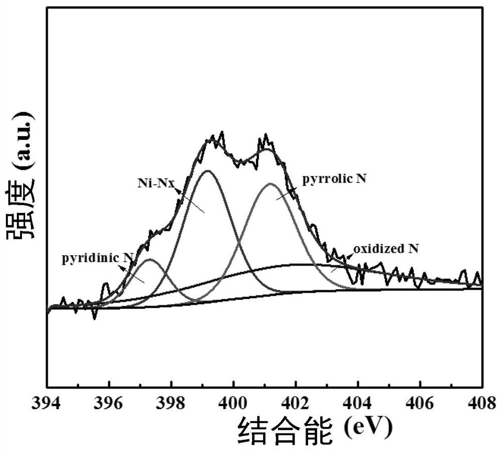 Nanometer nickel cluster and vanadium carbide particle modified ultrathin carbon layer composite material, and preparation method and application thereof