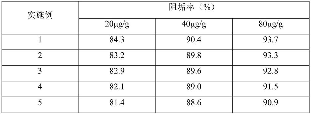 A kind of aryl imidazoline modified polyisobutenyl amine dispersant