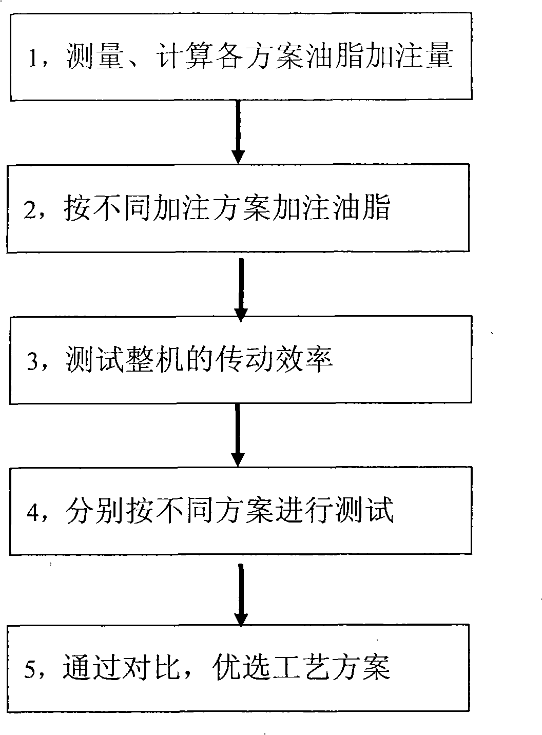 Method for confirming vacuum grease adding amount in spatial mechanism bearing