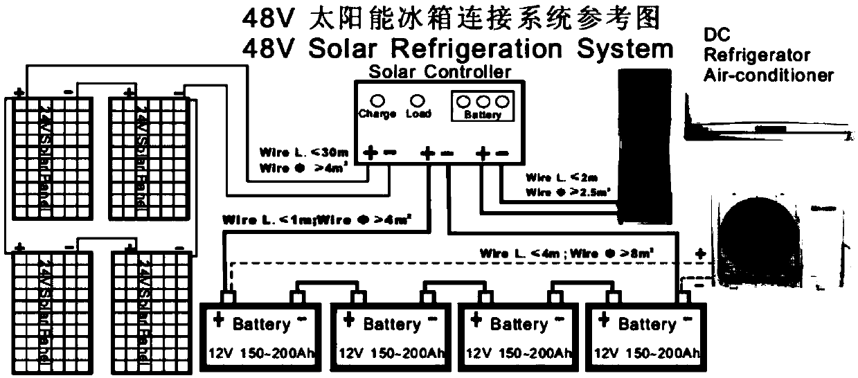 Controlling method enabling solar photovoltaic air conditioning system to independently operate