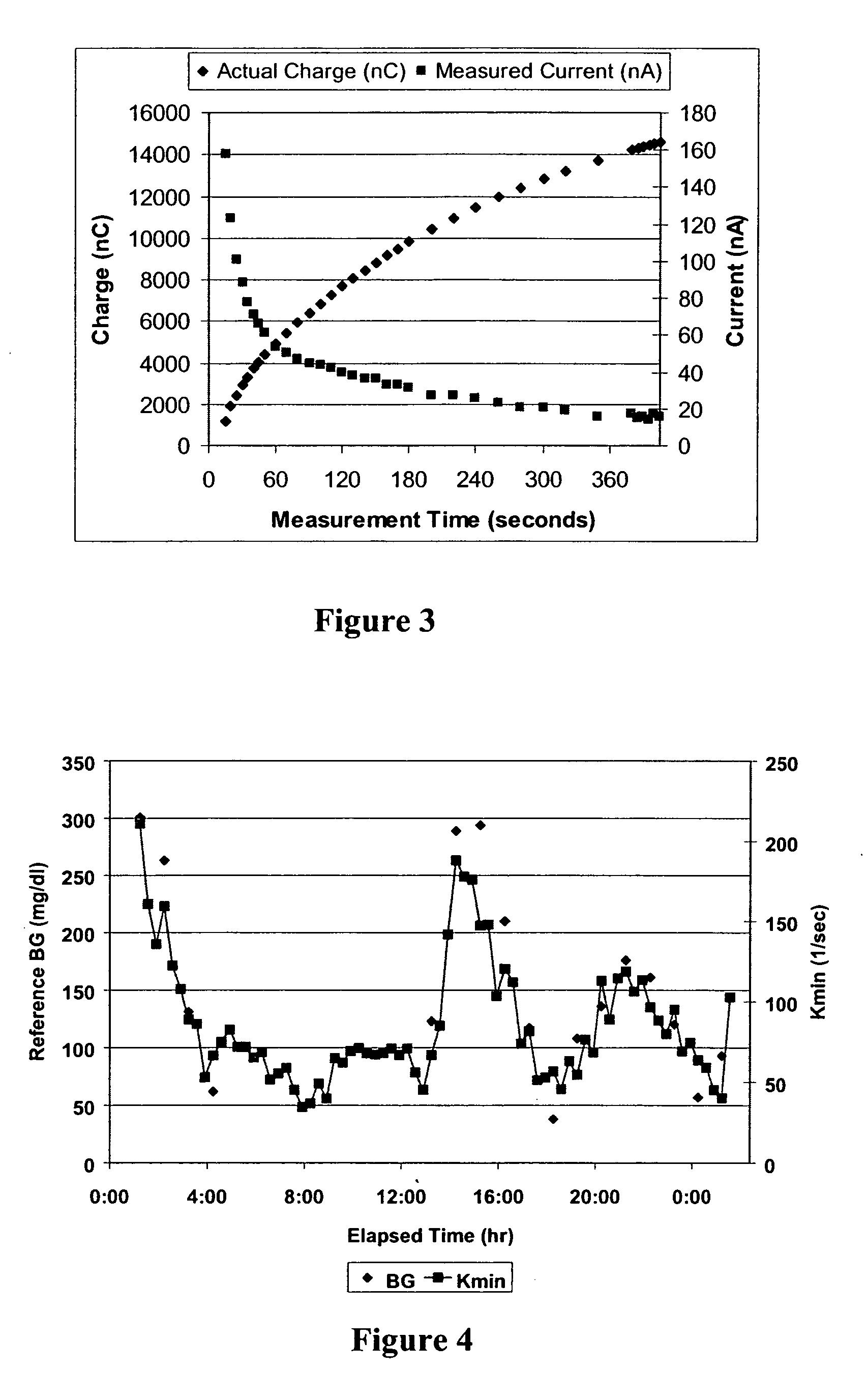 Micropressors, devices and methods for use in analyte monitoring systems
