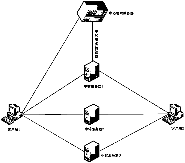 A method for measuring single-ended available bandwidth and a terminal using the method