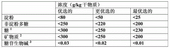 Potato derived flavour enhancing composition and method for the manufacture thereof