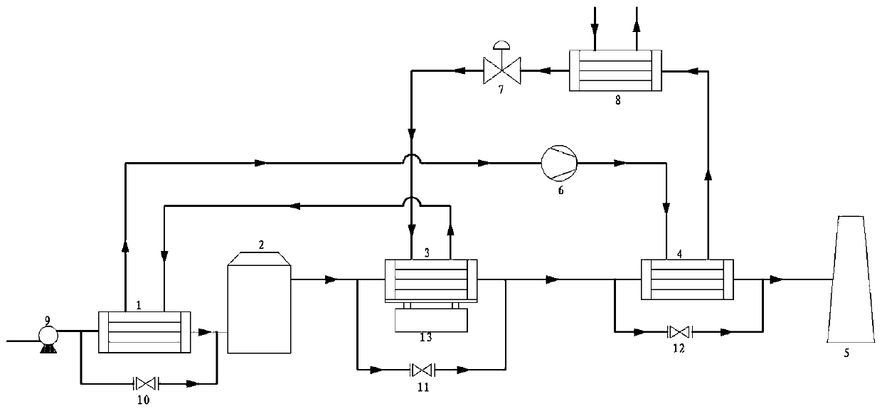 Flue gas treatment method and device based on energy medium deployment