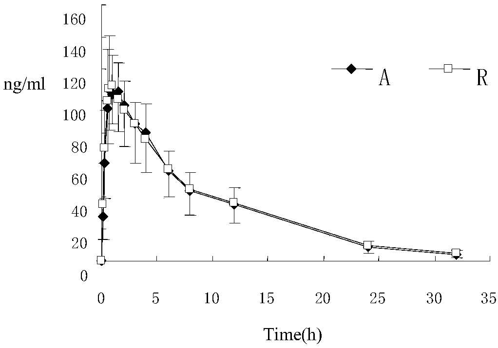 Risperidone-containing oral membranous medicinal composition