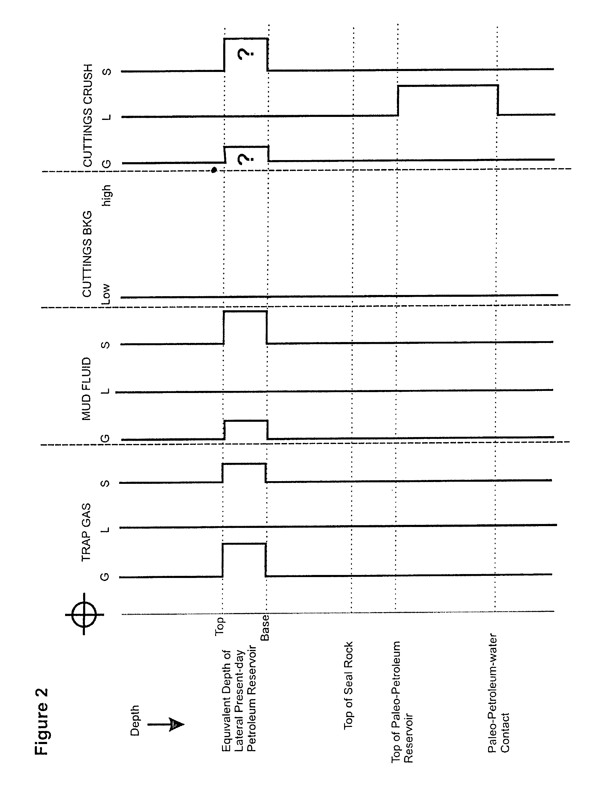 Method and apparatus for determining gas content of subsurface fluids for oil and gas exploration