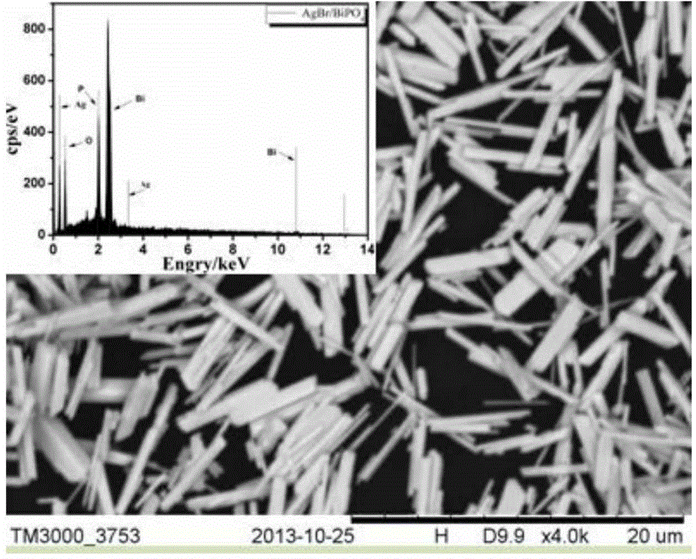 Composite silver bromide-bismuth phosphate heterojunction photocatalytic material and preparation method thereof