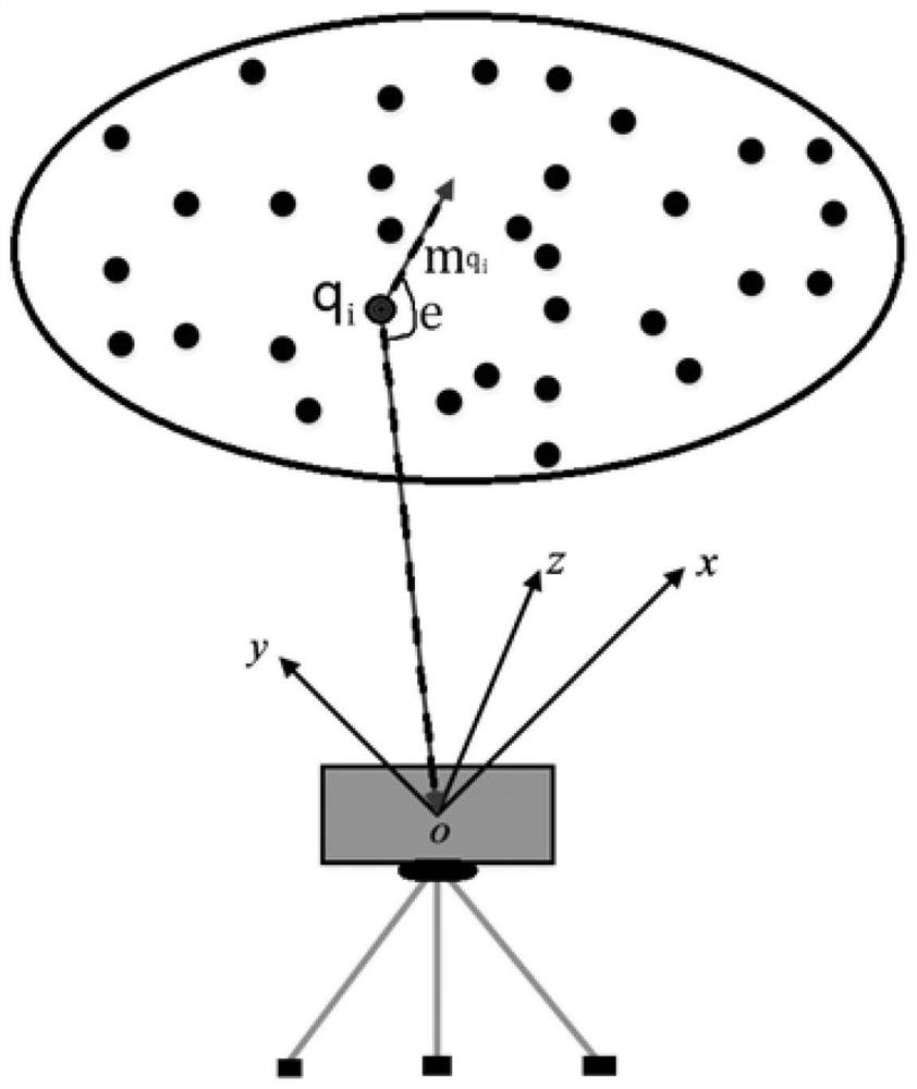 Precise elimination method for laser point cloud noise and redundant data