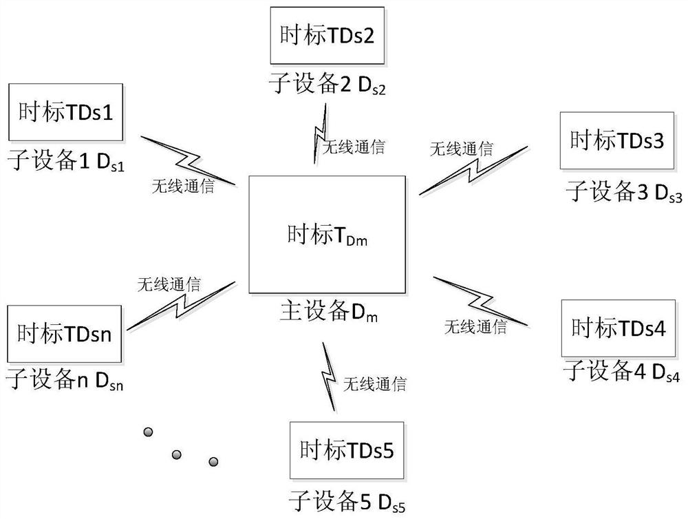 An intelligent autonomous time calibration method and system for a satellite wireless communication network