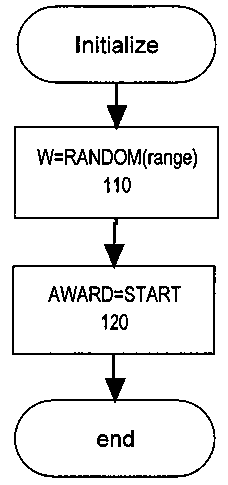 Method and apparatus for indicating win proximity