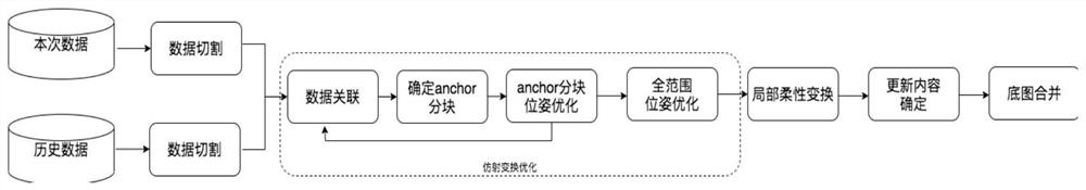 Base map processing method and device