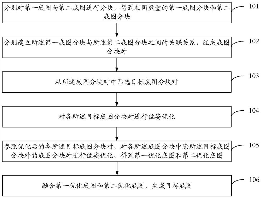 Base map processing method and device