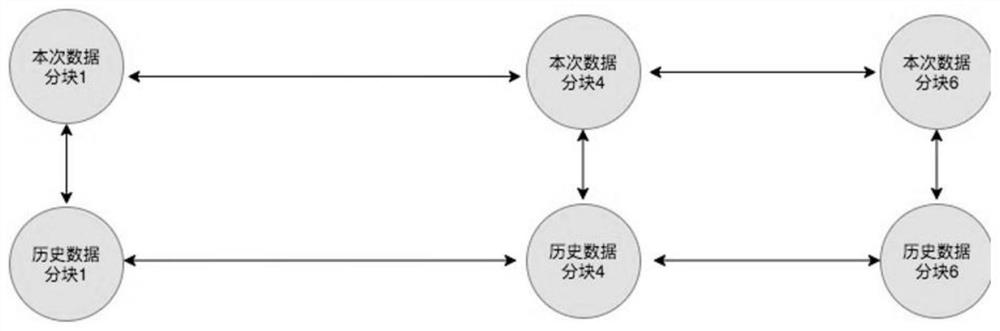 Base map processing method and device