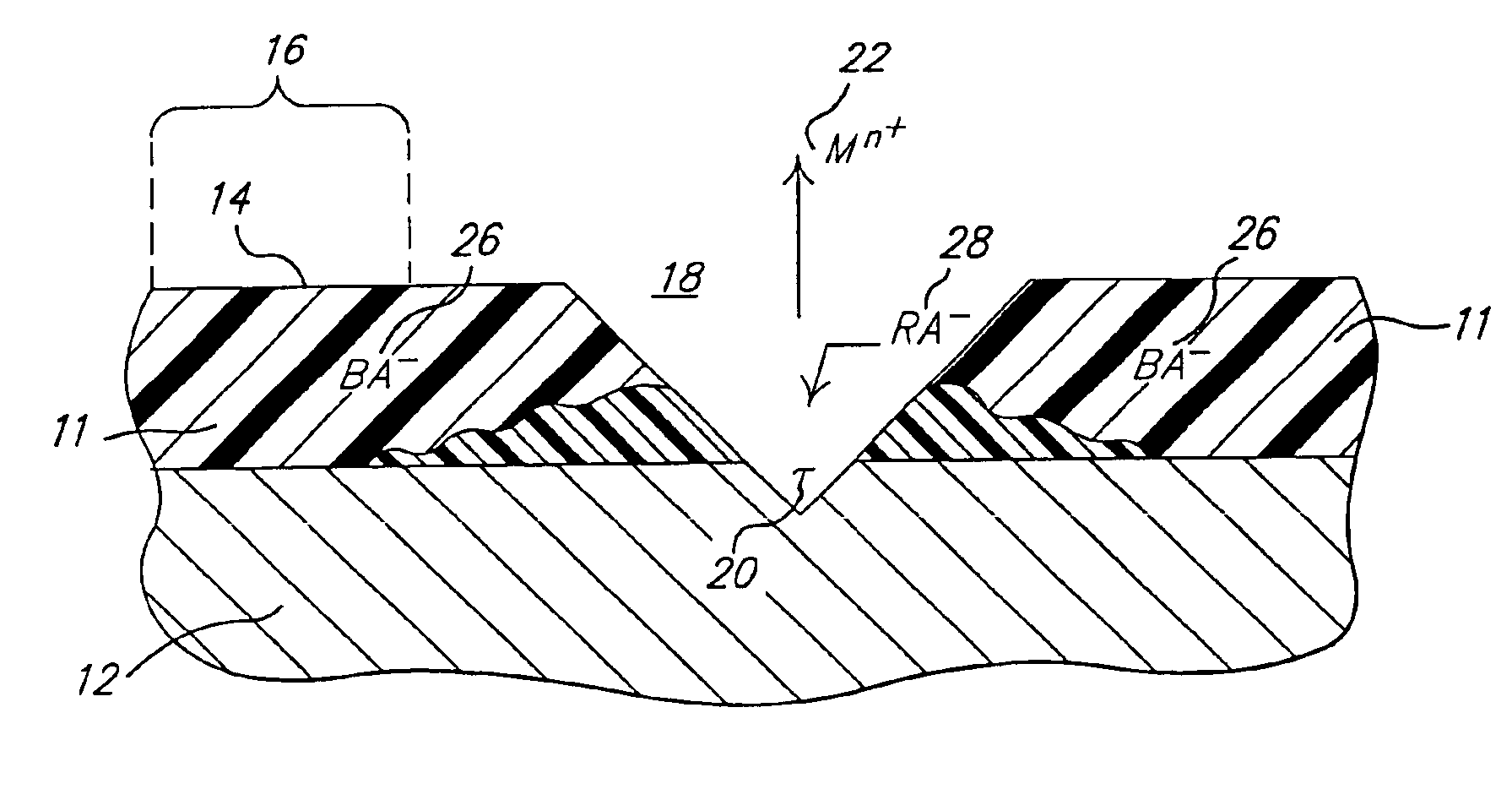 Coating for inhibiting oxidation of a substrate