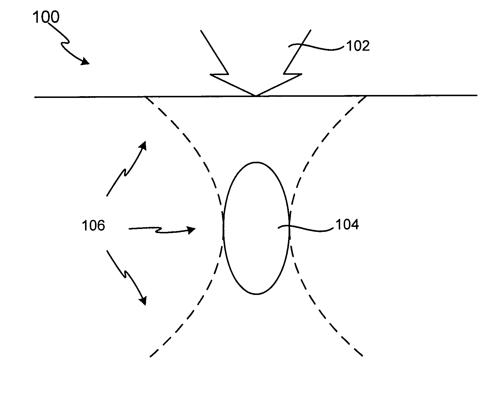 Method and system for ultra-high frequency ultrasound treatment