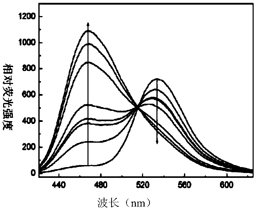 Fluorescent probe for detecting hypochlorous acid by fluorescence ratio method and preparation method for fluorescent probe