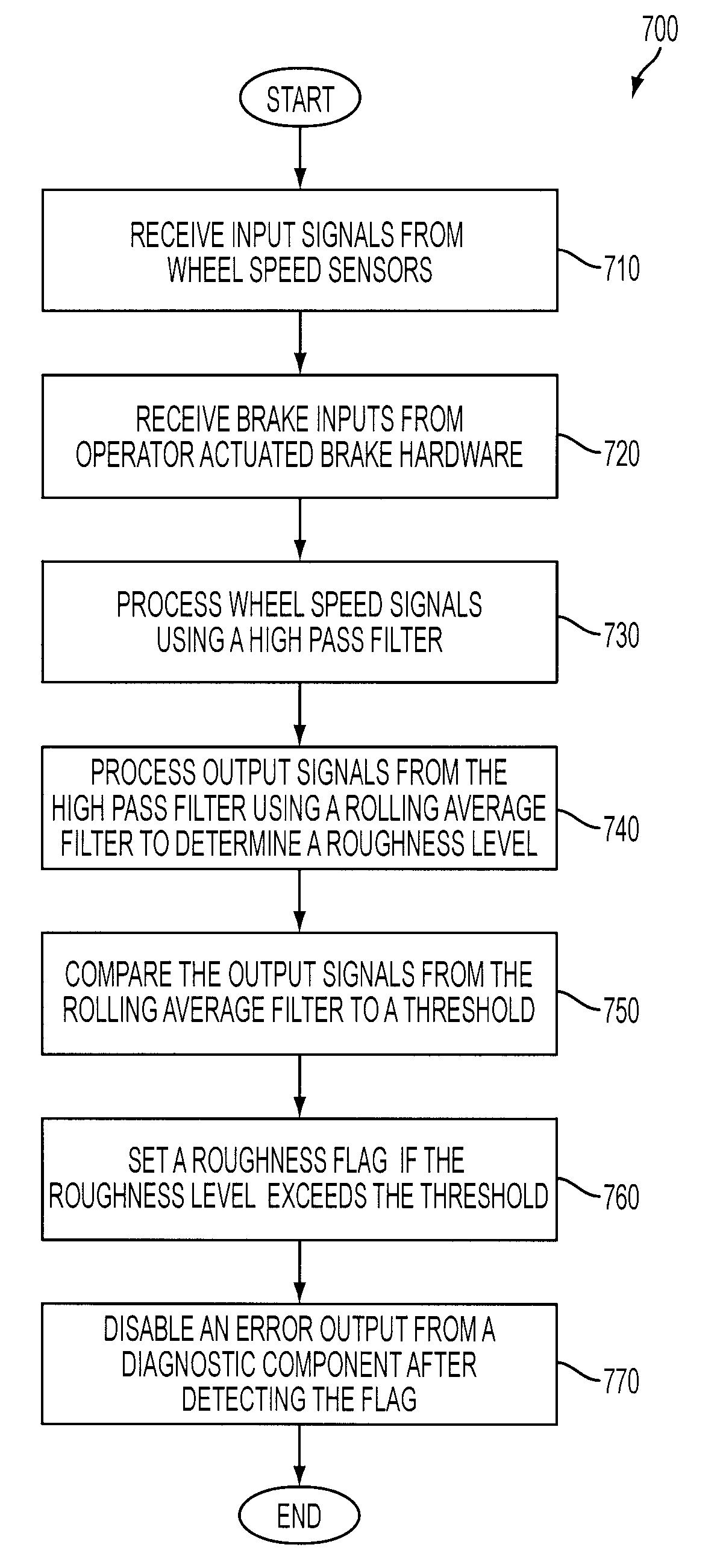 Rough road detection system used in an on-board diagnostic system