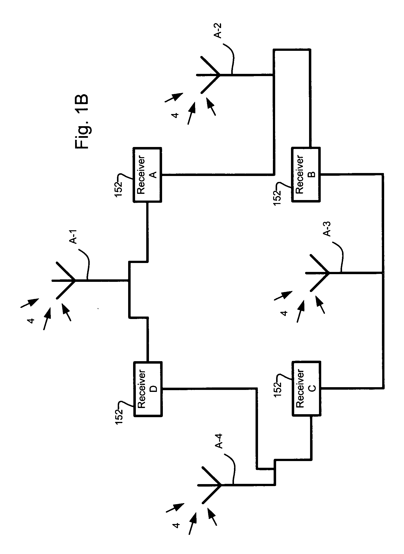 GNSS line bias measurement system and method