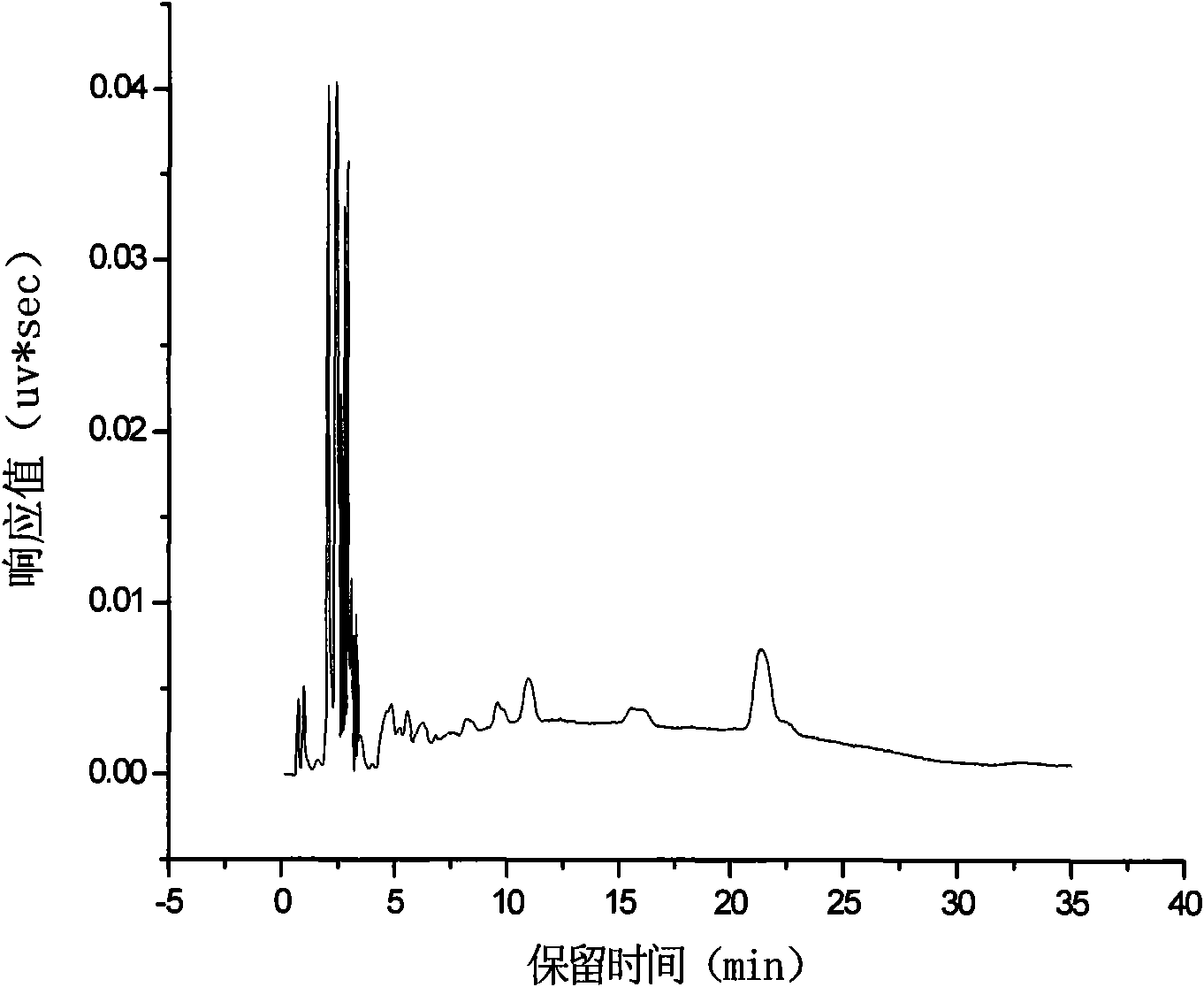 Method for extracting high-purity squalene by taking olive oil as raw material