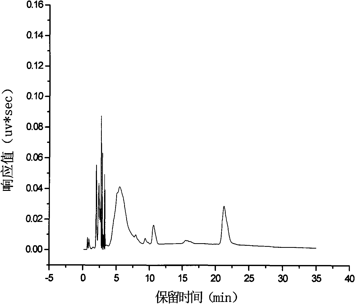 Method for extracting high-purity squalene by taking olive oil as raw material