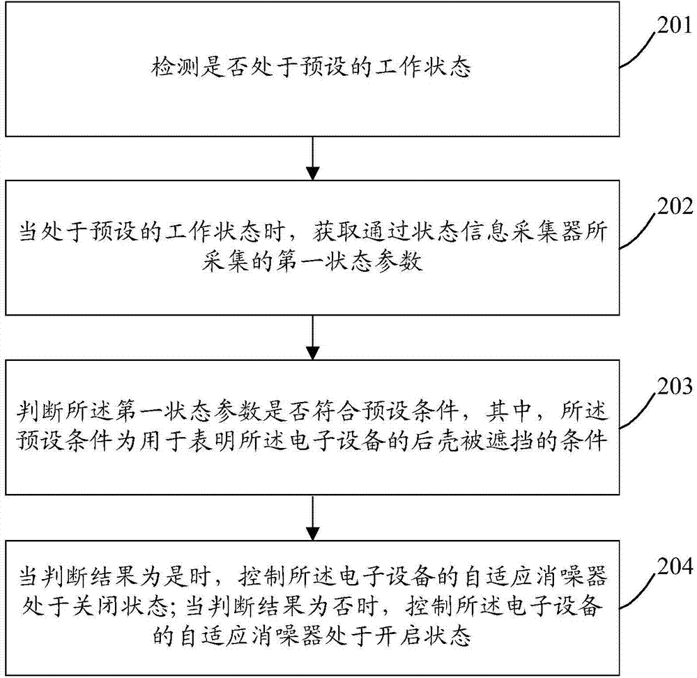 Electronic device and control method