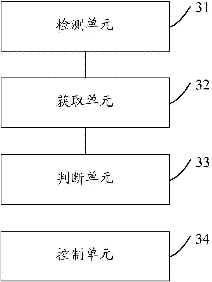 Electronic device and control method
