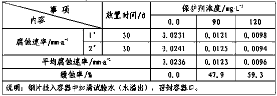 Water-injection protection agent for oil and gas reservoir of oil field, and preparation method and application method thereof