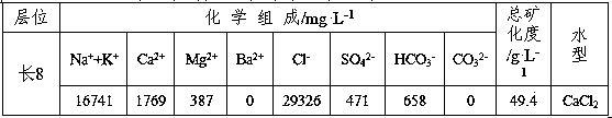 Water-injection protection agent for oil and gas reservoir of oil field, and preparation method and application method thereof